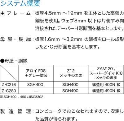 システム概要