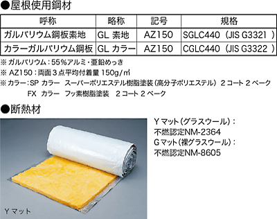 屋根使用鋼材