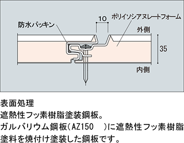 フラットヴァンド35V1