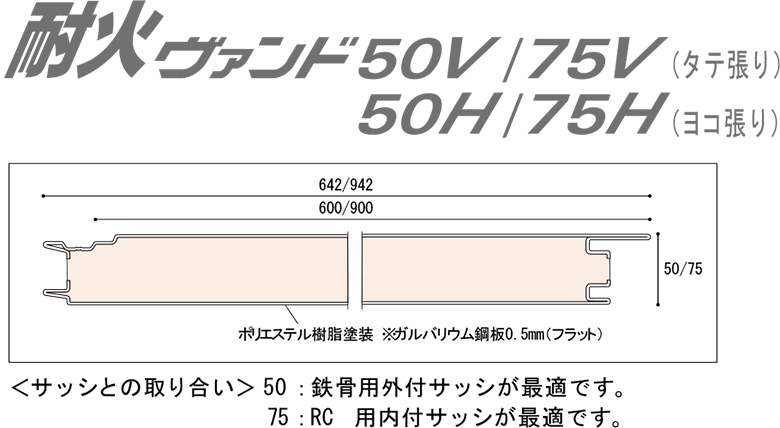 耐火ヴァンド