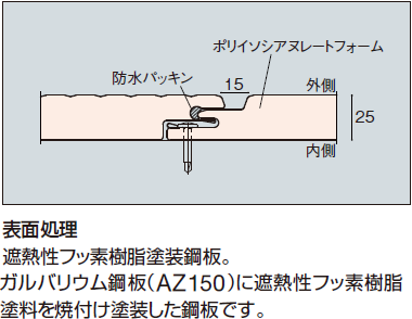 ラインヴァンド1